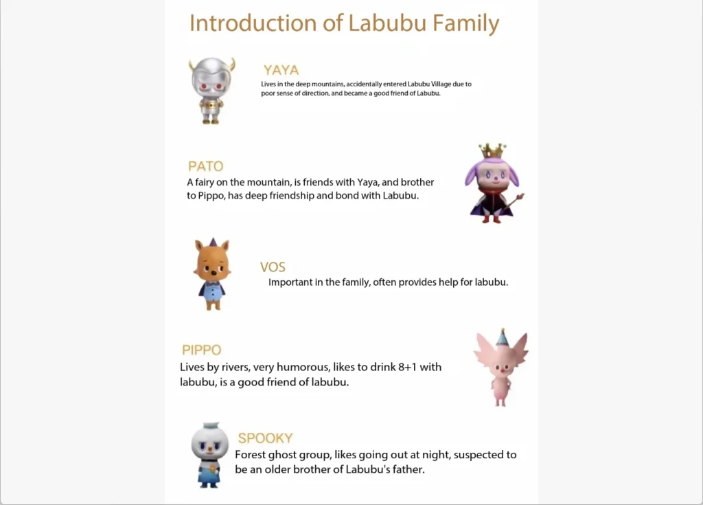 Labubu family poster: Labubu, Mokoko, Tycoco, Zimomo with friends