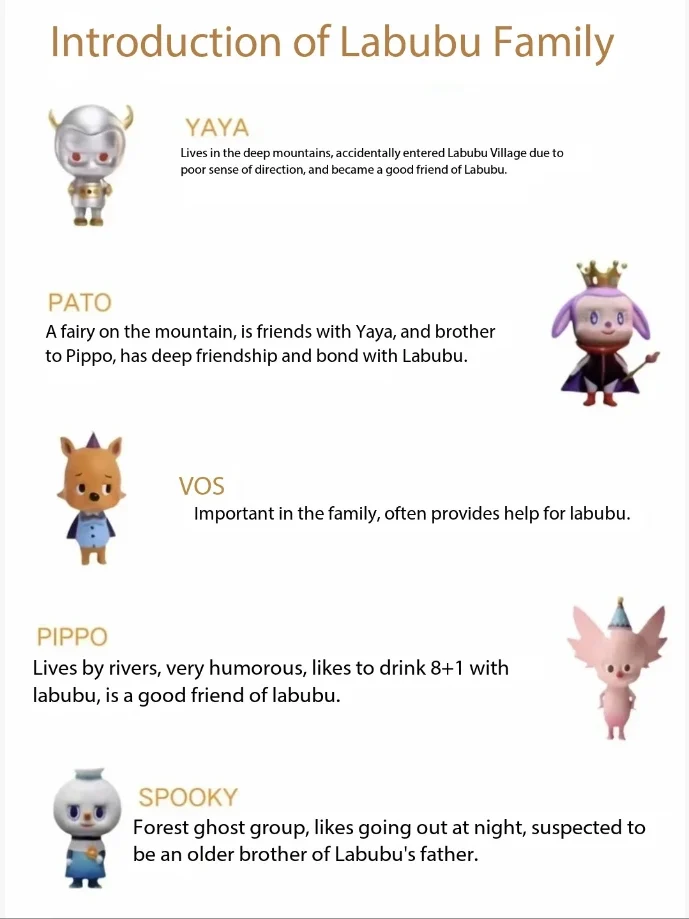 Labubu family poster: Labubu, Mokoko, Tycoco, Zimomo with friends