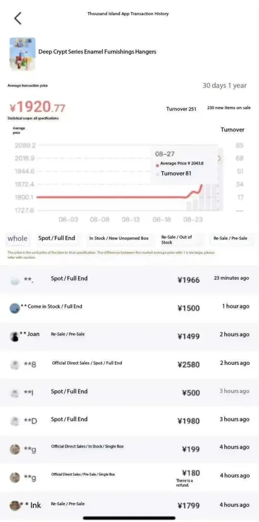 labubu price